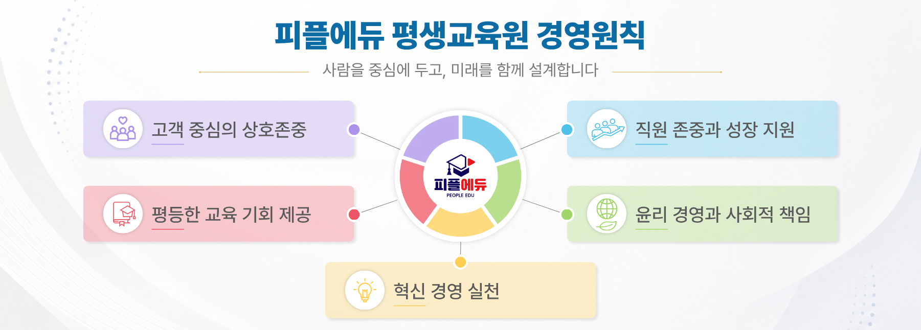 경영원칙 대표 이미지